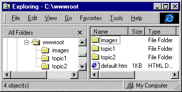 Lab Directory Structure