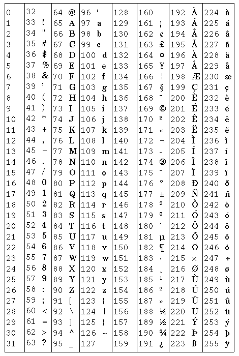 ISO Character Entities Listing