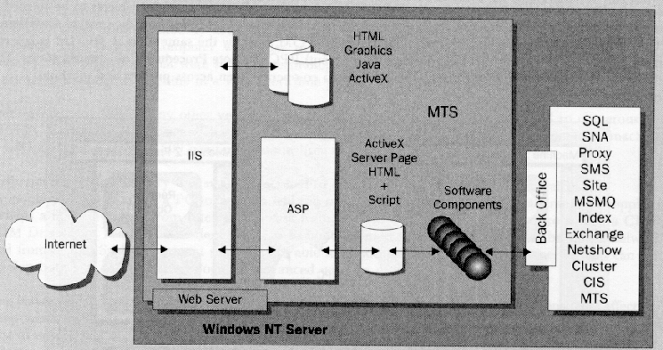 ASP Chart